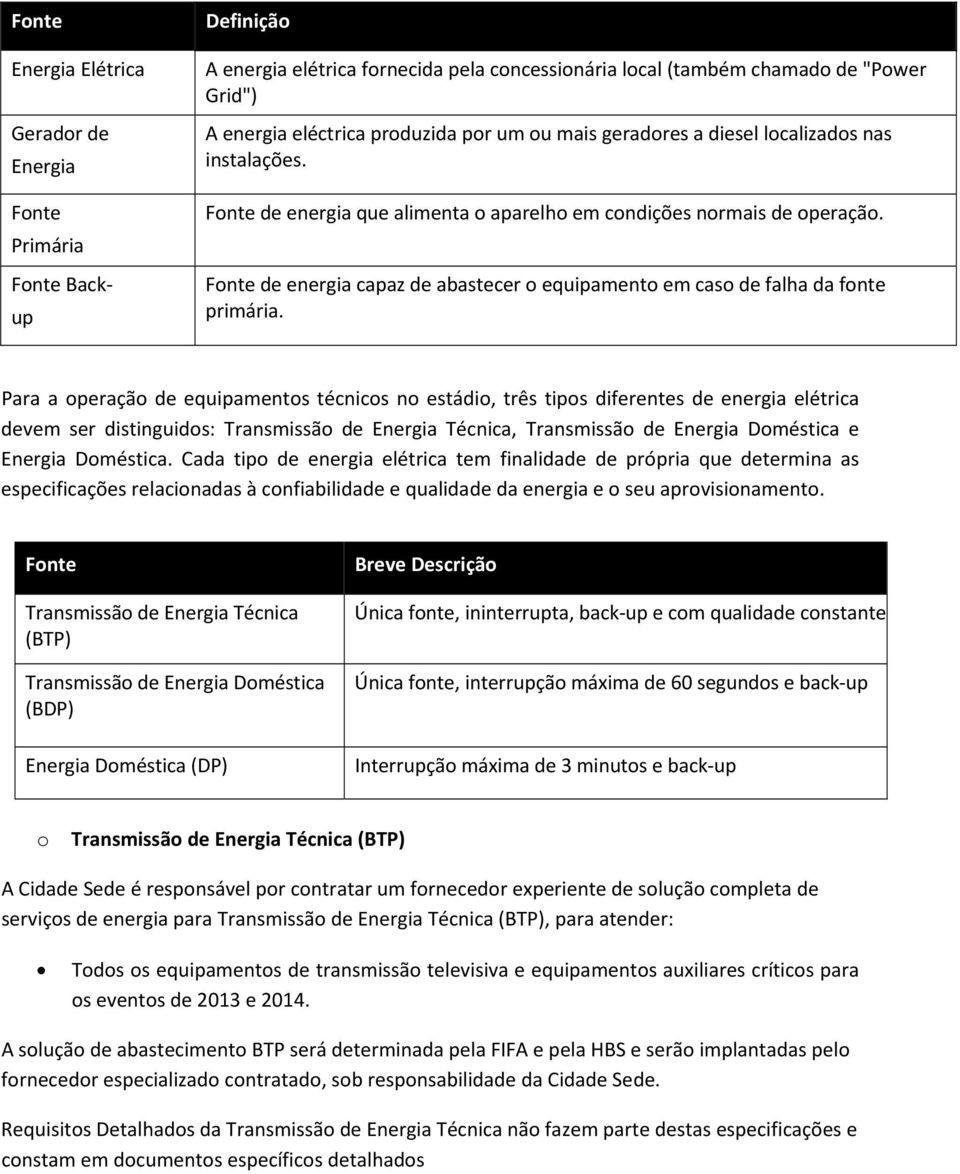 Fonte de energia capaz de abastecer o equipamento em caso de falha da fonte primária.