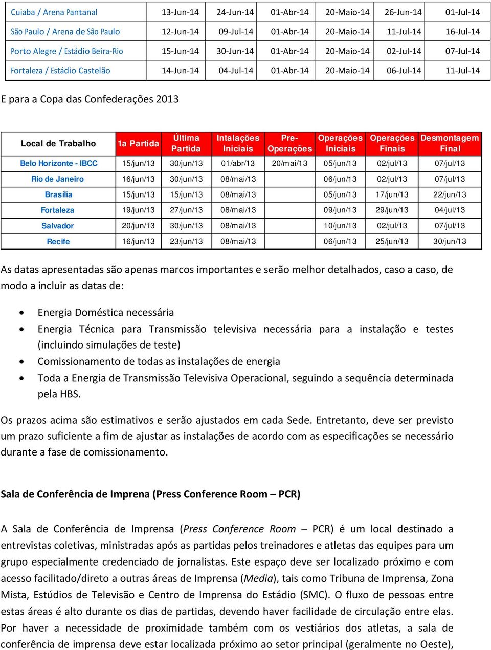 Local de Trabalho 1a Partida Última Partida Intalações Iniciais Pre- Operações Operações Iniciais Operações Finais Desmontagem Final Belo Horizonte - IBCC 15/jun/13 30/jun/13 01/abr/13 20/mai/13
