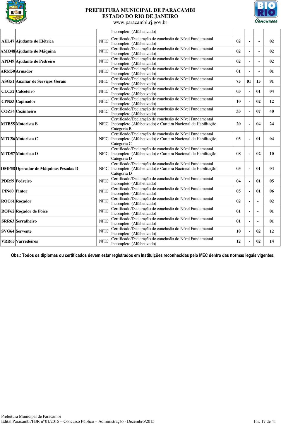 MUNICIPAL DE PARACAMBI Incompleto (Alfabetizado) Certificado/Declaração de conclusão do Nível Fundamental NFIC Incompleto (Alfabetizado) Certificado/Declaração de conclusão do Nível Fundamental NFIC