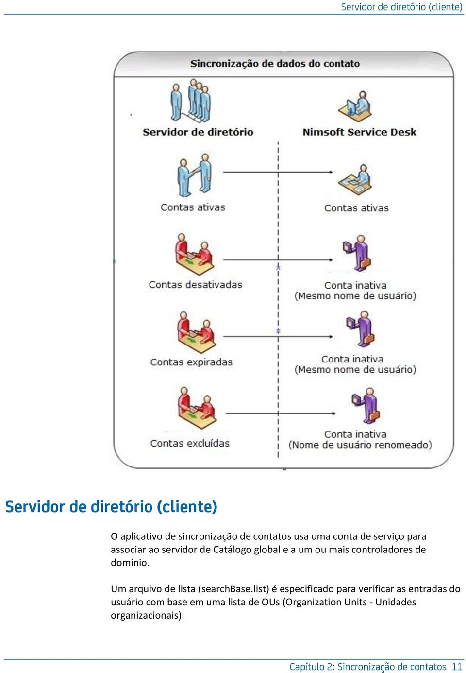 domínio. Um arquivo de lista (searchbase.