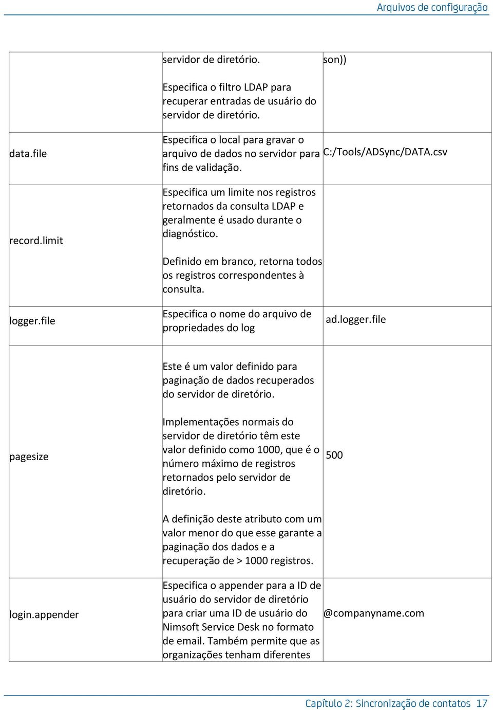 Especifica um limite nos registros retornados da consulta LDAP e geralmente é usado durante o diagnóstico. Definido em branco, retorna todos os registros correspondentes à consulta. logger.