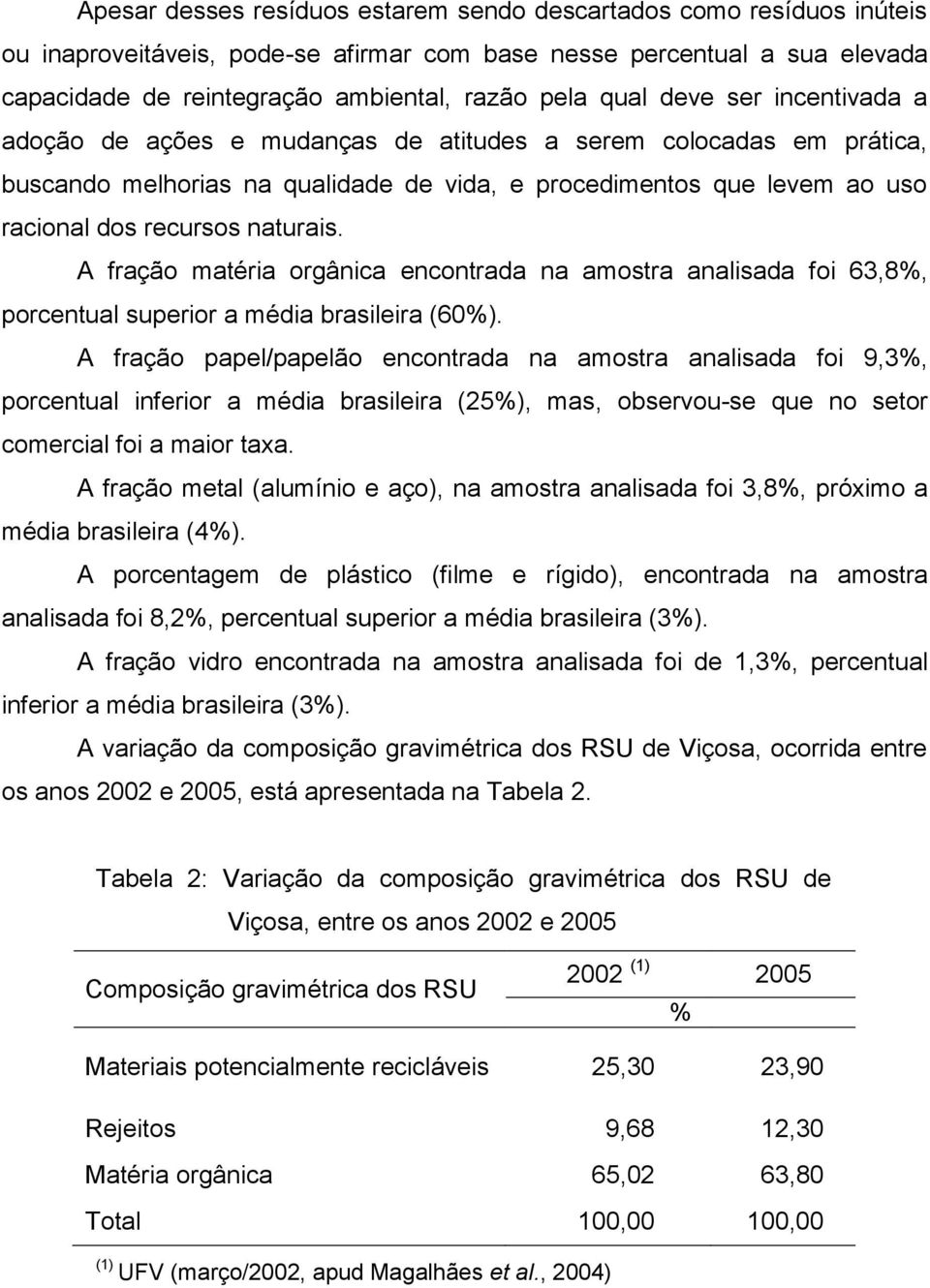 naturais. A fração matéria orgânica encontrada na amostra analisada foi 63,8%, porcentual superior a média brasileira (60%).