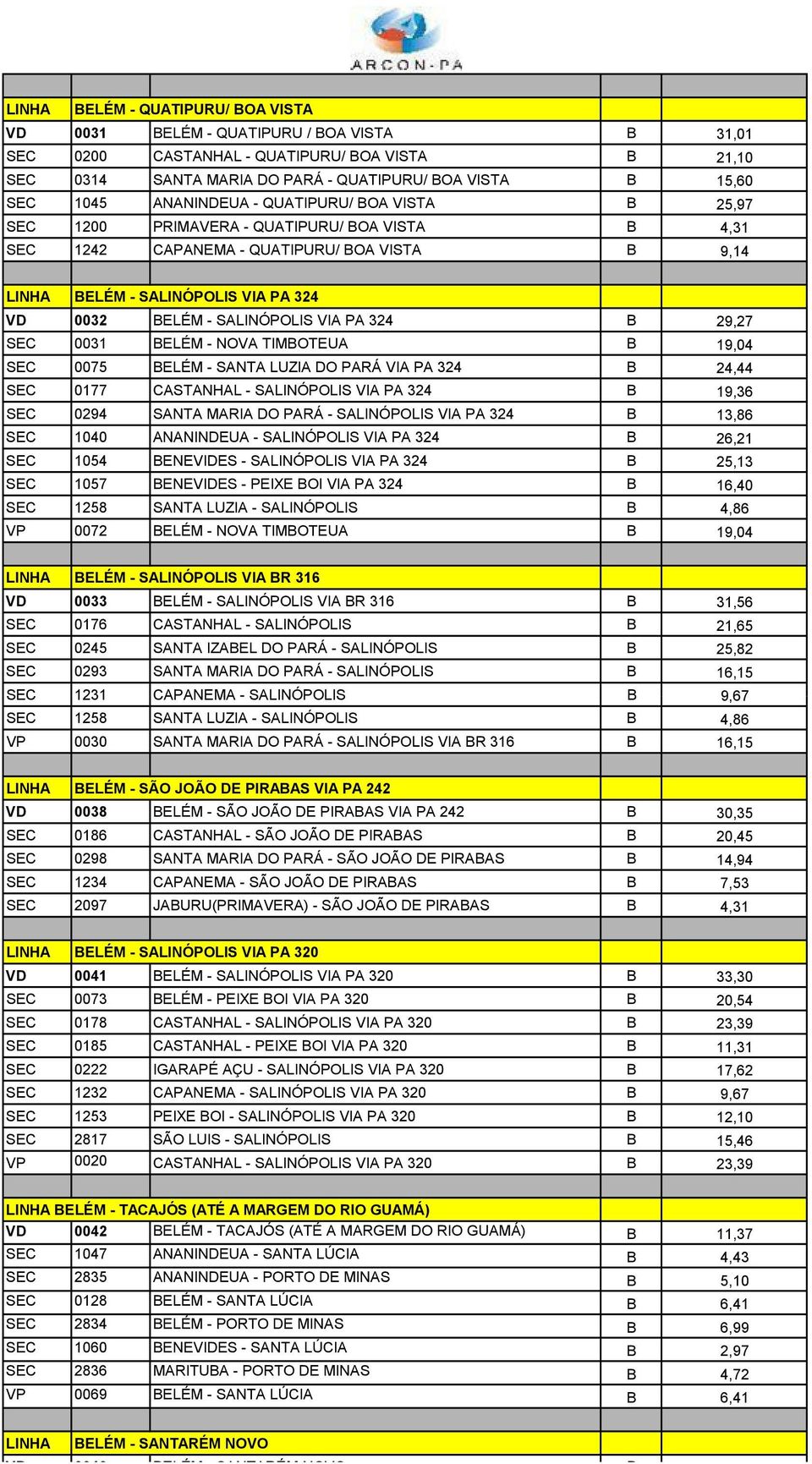 VIA PA 324 B 29,27 SEC 0031 BELÉM - NOVA TIMBOTEUA B 19,04 SEC 0075 BELÉM - SANTA LUZIA DO PARÁ VIA PA 324 B 24,44 SEC 0177 CASTANHAL - SALINÓPOLIS VIA PA 324 B 19,36 SEC 0294 SANTA MARIA DO PARÁ -