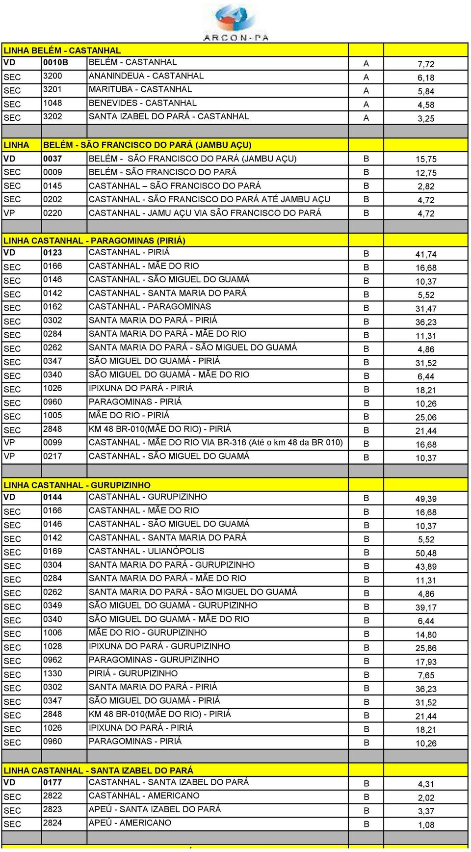 PARÁ B 2,82 SEC 0202 CASTANHAL - SÃO FRANCISCO DO PARÁ ATÉ JAMBU AÇU B 4,72 VP 0220 CASTANHAL - JAMU AÇU VIA SÃO FRANCISCO DO PARÁ B 4,72 CASTANHAL - PARAGOMINAS (PIRIÁ) VD 0123 CASTANHAL - PIRIÁ B
