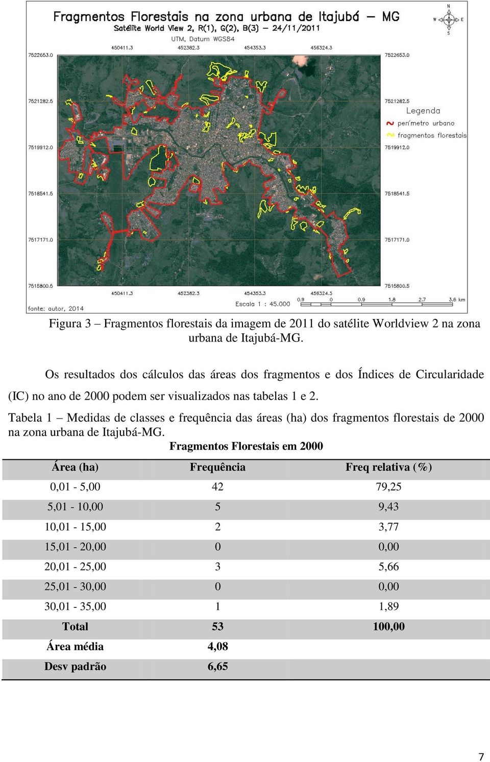 Tabela 1 Medidas de classes e frequência das áreas (ha) dos fragmentos florestais de 2000 na zona urbana de Itajubá-MG.