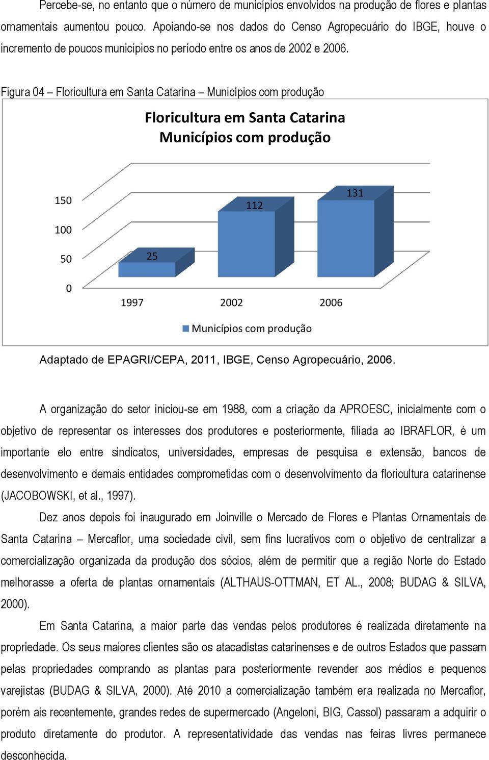 Figura 04 Floricultura em Santa Catarina Municípios com produção Floricultura em Santa Catarina Municípios com produção 150 100 112 131 50 0 25 1997 2002 2006 Municípios com produção Adaptado de