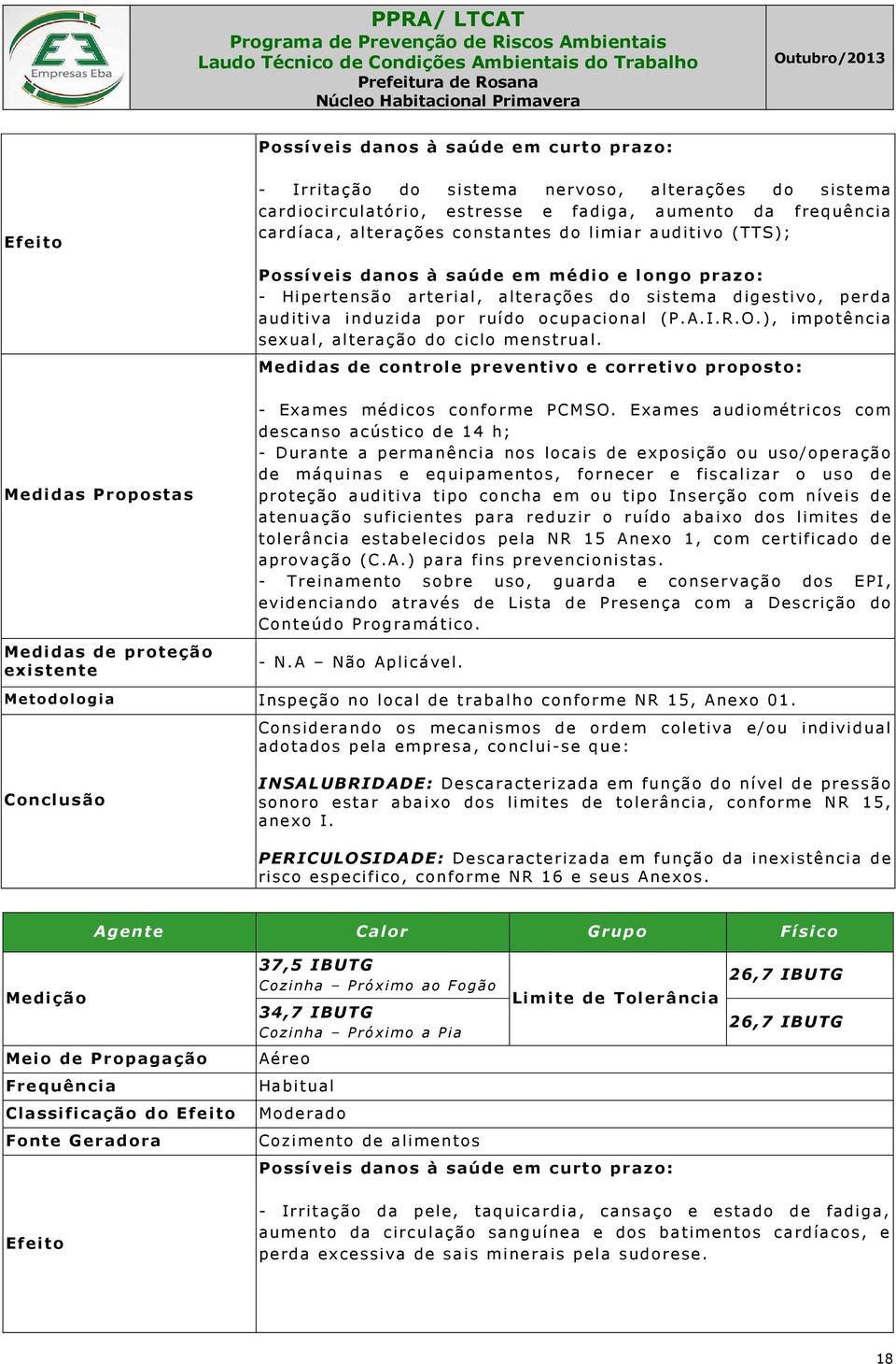 A.I.R.O.), impotência sexual, alteração do ciclo menstrual. Medidas de controle preventivo e corretivo proposto: - Exames médicos conforme PCMSO.