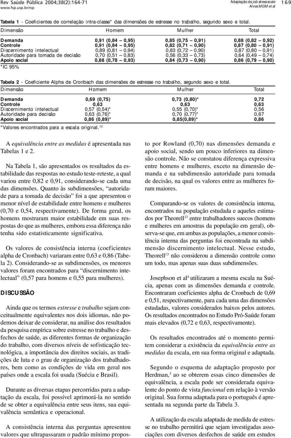 (0,72 0,90) 0,87 (0,80 0,91) Autoridade para tomada de decisão 0,70 (0,51 0,83) 0,56 (0,33 0,73) 0,64 (0,49 0,74) Apoio social 0,88 (0,78 0,93) 0,84 (0,73 0,90) 0,86 (0,79 0,90) *IC 95% Tabela 2 -