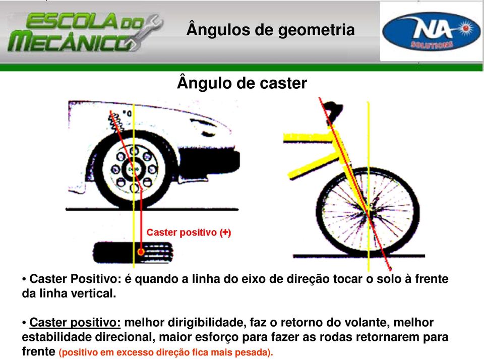 Caster positivo: melhor dirigibilidade, faz o retorno do volante, melhor