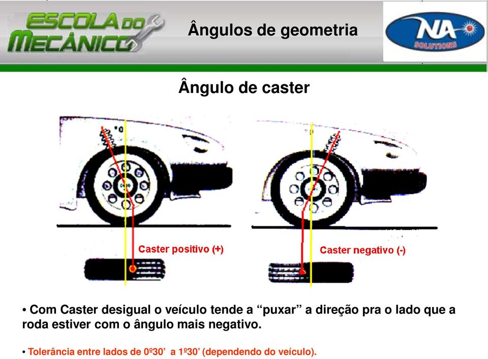 estiver com o ângulo mais negativo.