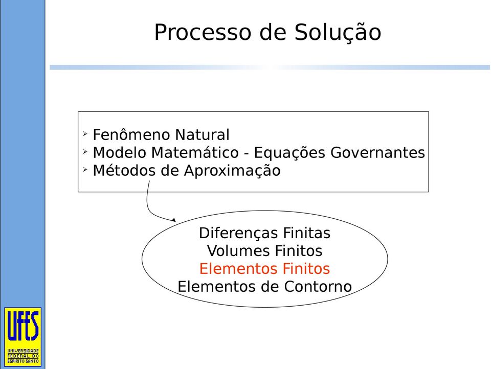 de Aproximação Diferenças Finitas Volumes