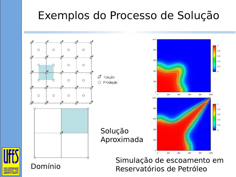 Domínio Simulação de