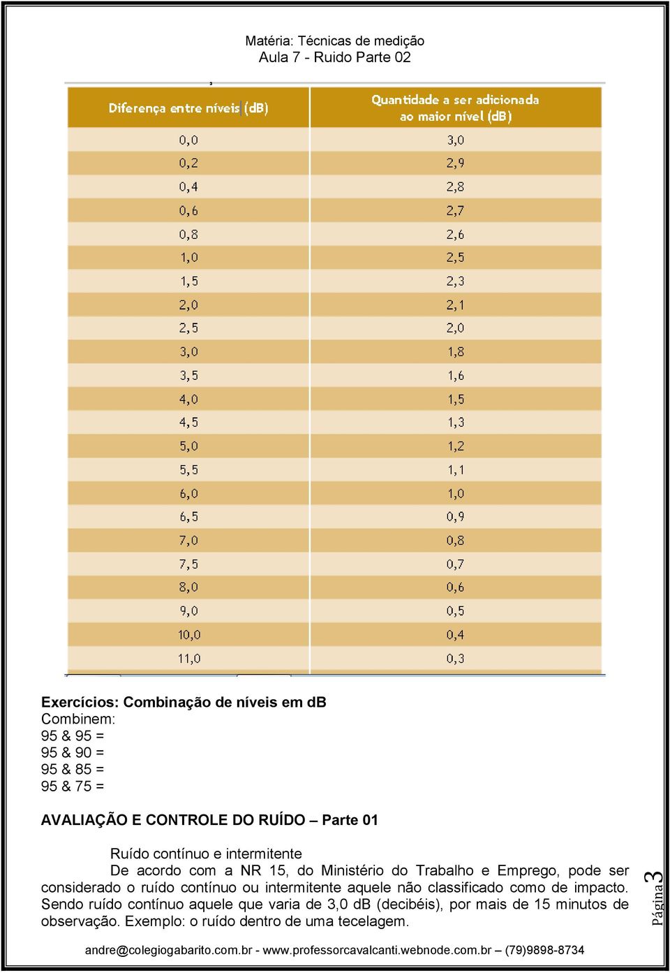 Emprego, pode ser considerado o ruído contínuo ou intermitente aquele não classificado como de impacto.