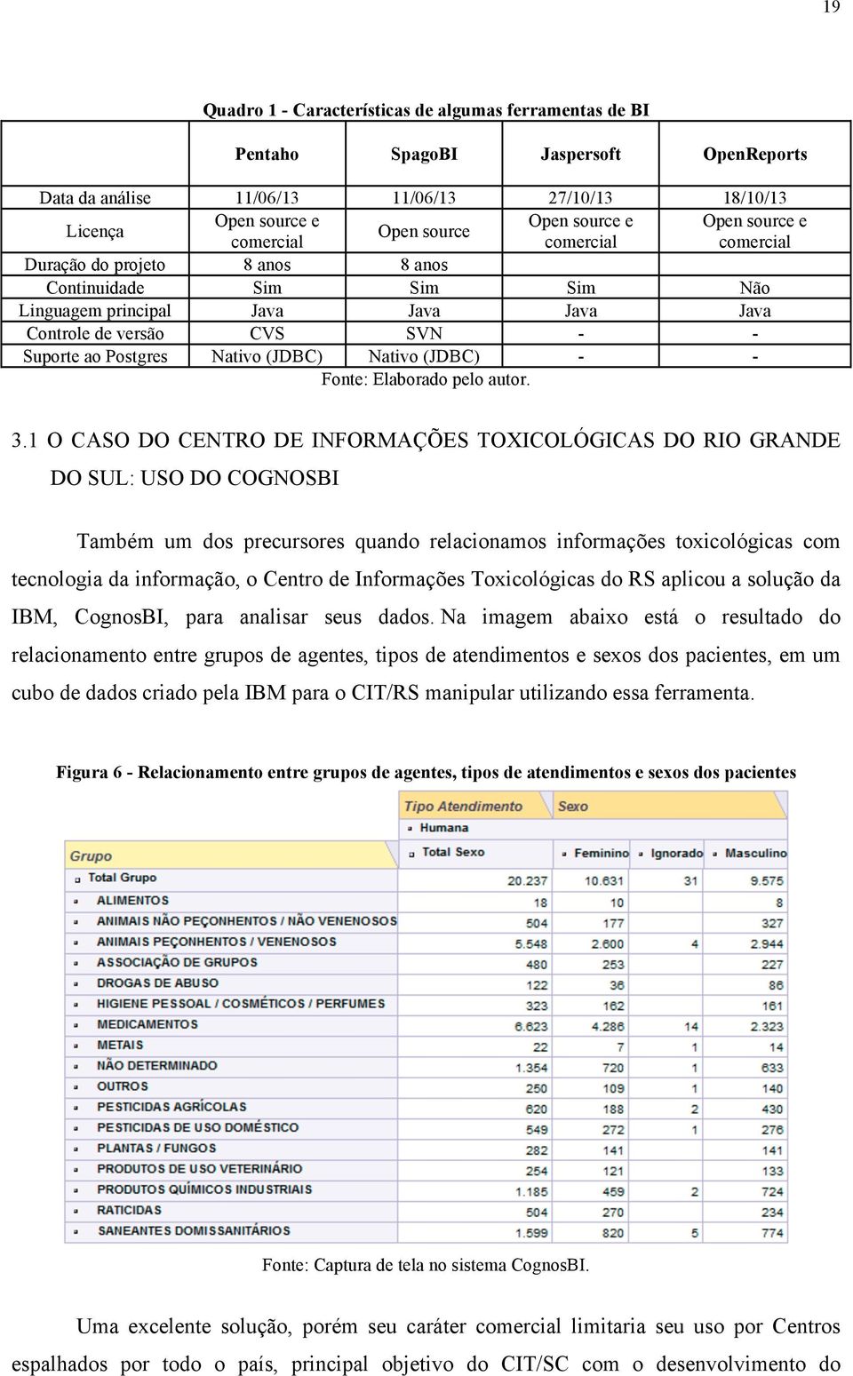 Nativo (JDBC) Nativo (JDBC) - - Fonte: Elaborado pelo autor. 3.