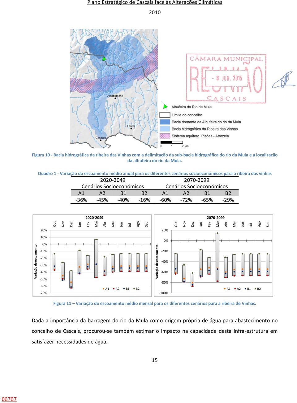 A2 B1 B2 36% 45% 40% 16% 60% 72% 65% 29% 2020 2049 2070 2099 20% Out Nov Dez Jan Fev Mar Abr Mai Jun Jul Ago Set 20% Out Nov Dez Jan Fev Mar Abr Mai Jun Jul Ago Set Variação de escoamento 10% 0% 10%