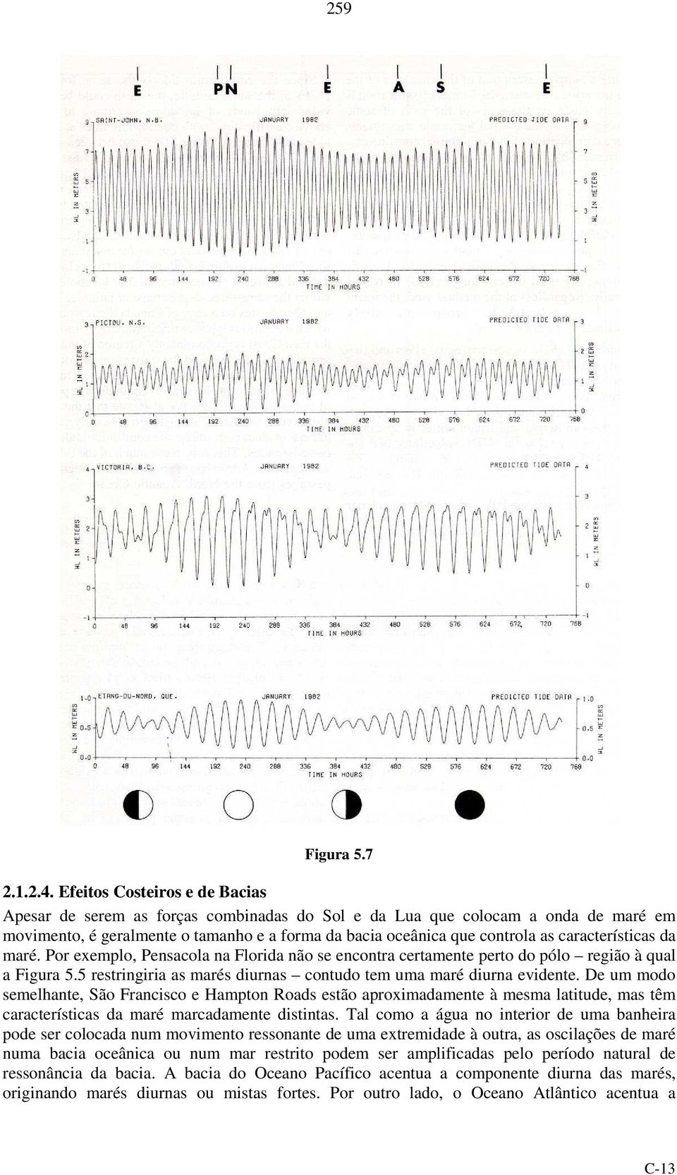 características da maré. Por exemplo, Pensacola na Florida não se encontra certamente perto do pólo região à qual a Figura 5.5 restringiria as marés diurnas contudo tem uma maré diurna evidente.