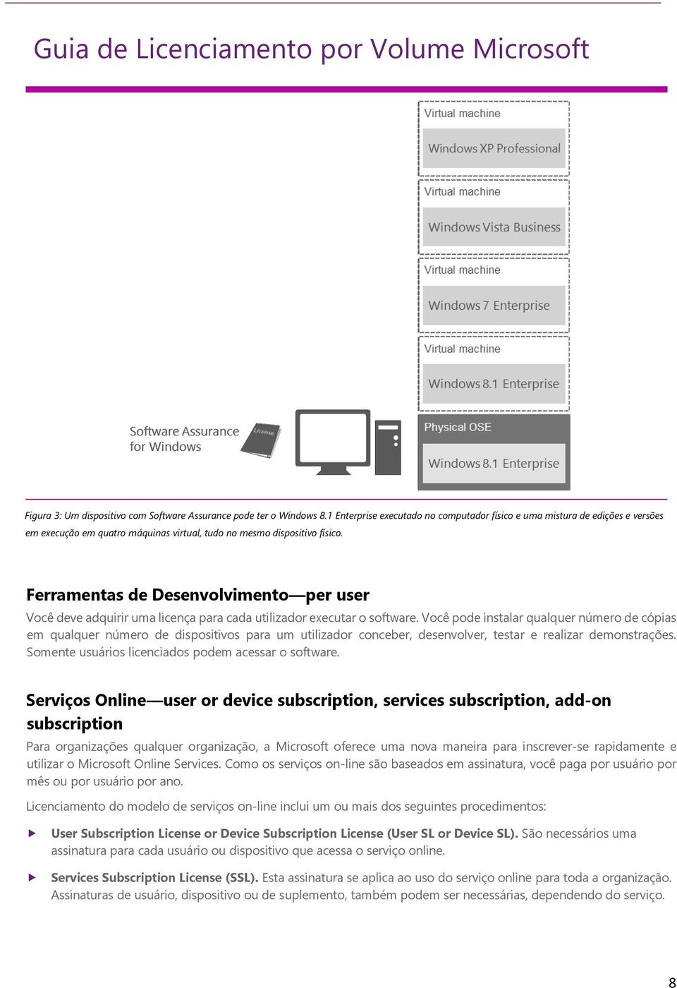 Ferramentas de Desenvolvimento per user Você deve adquirir uma licença para cada utilizador executar o software.