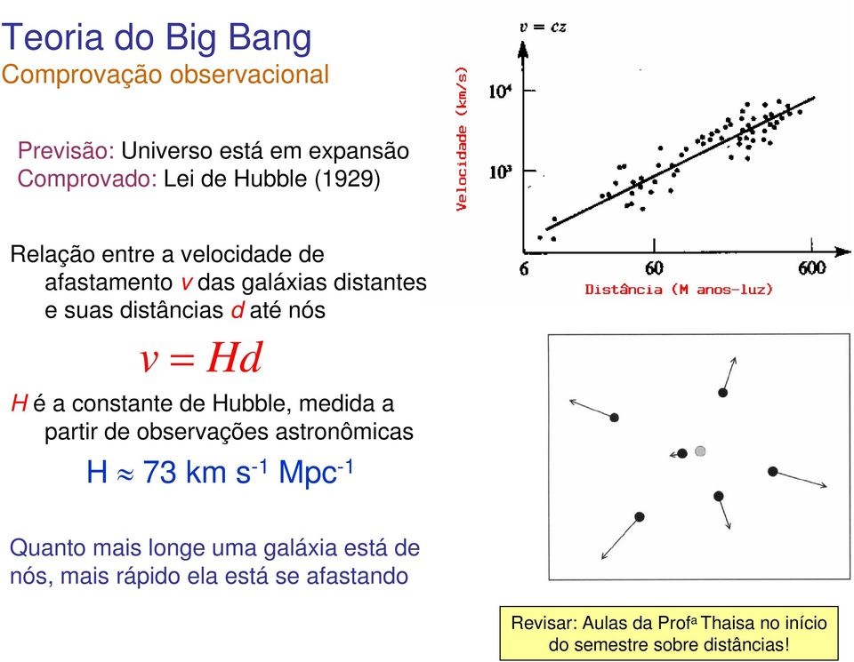 constante de Hubble, medida a partir de observações astronômicas H 73 km s -1 Mpc -1 Quanto mais longe uma