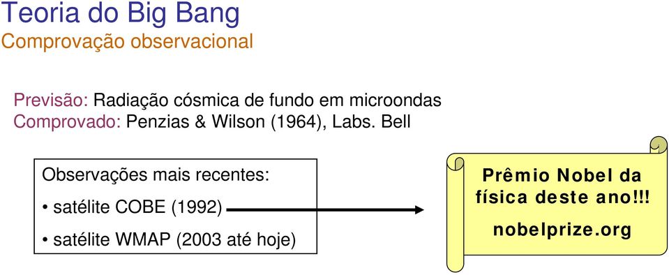 Labs. Bell Observações mais recentes: satélite COBE (1992) satélite