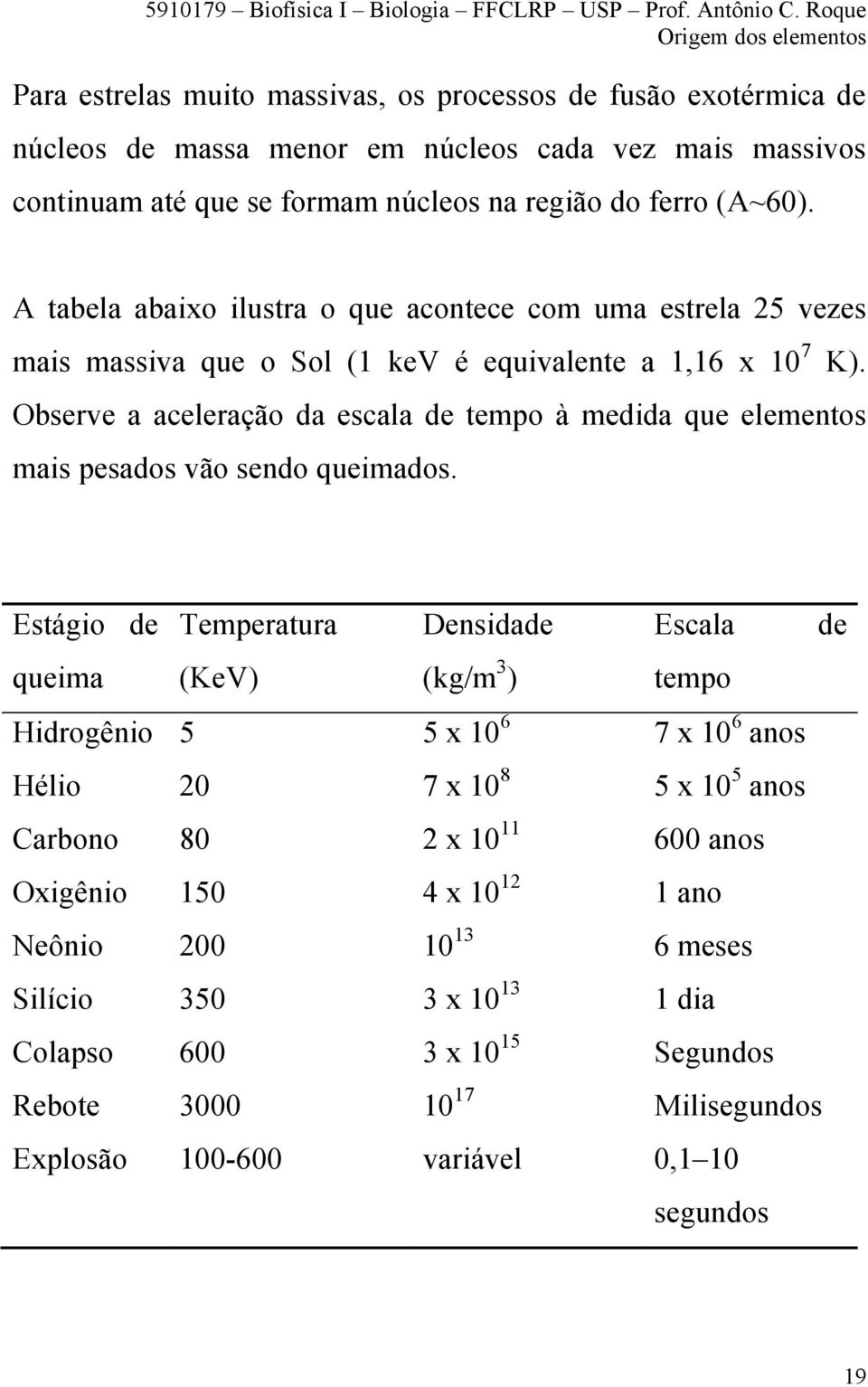 Observe a aceleração da escala de tempo à medida que elementos mais pesados vão sendo queimados.