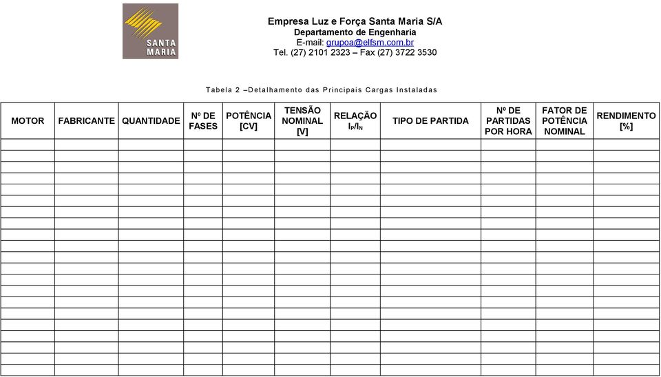 [CV] TENSÃO NOMINAL [V] RELAÇÃO I P/I N TIPO DE