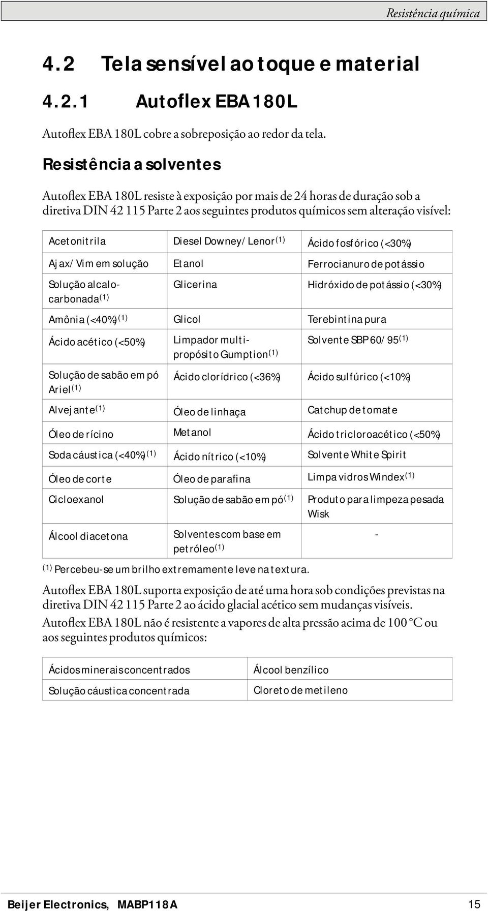 Diesel Downey/Lenor (1) Ácido fosfórico (<30%) Ajax/Vim em solução Etanol Ferrocianuro de potássio Solução alcalocarbonada Glicerina Hidróxido de potássio (<30%) (1) Amônia (<40%) (1) Glicol