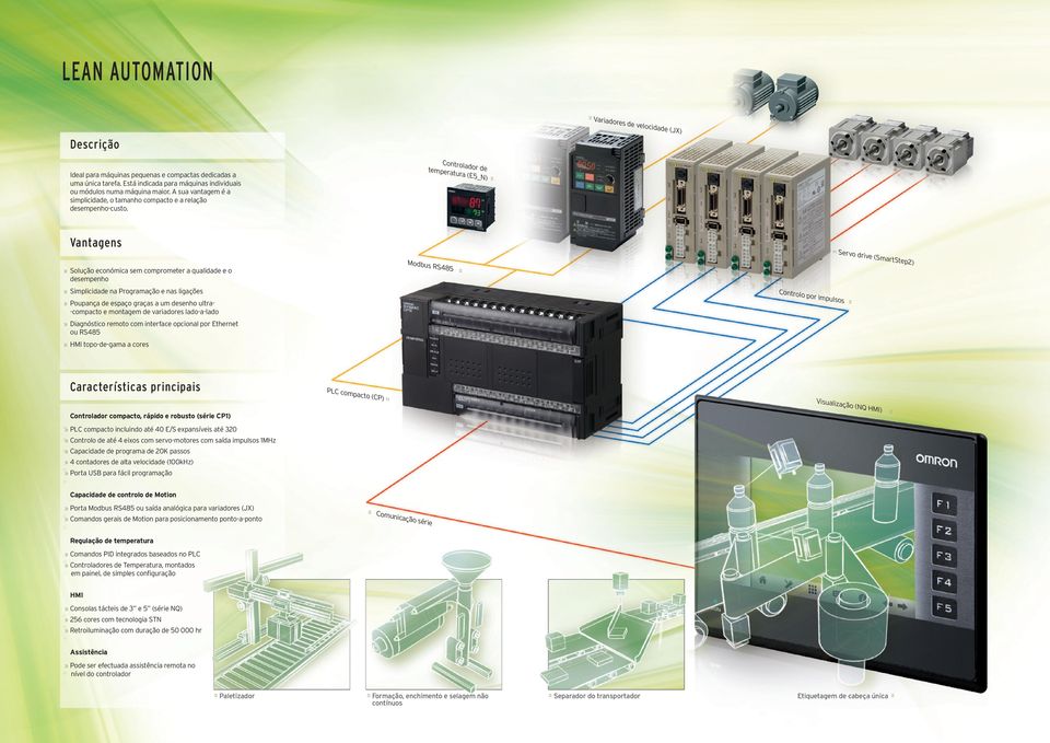 Controlador de temperatura (E5_N) Vantagens»» Solução económica sem comprometer a qualidade e o desempenho»» Simplicidade na Programação e nas ligações»» Poupança de espaço graças a um desenho ultra-