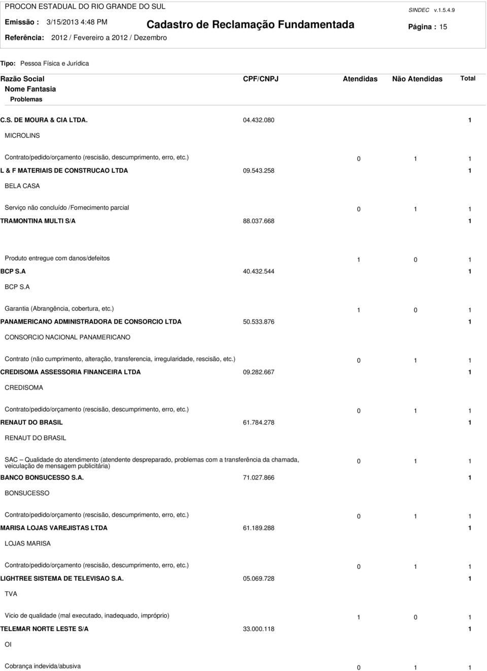 A Garantia (Abrangência, cobertura, etc.) 0 PANAMERICANO ADMINISTRADORA DE CONSORCIO LTDA 50