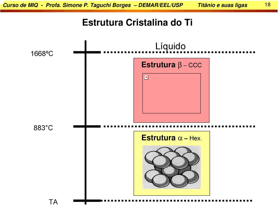 suas ligas 18 Estrutura Cristalina do Ti