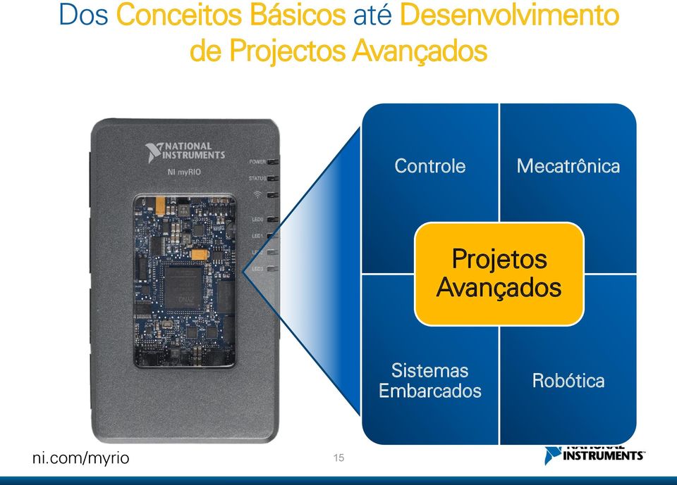 Avançados Controle Mecatrônica