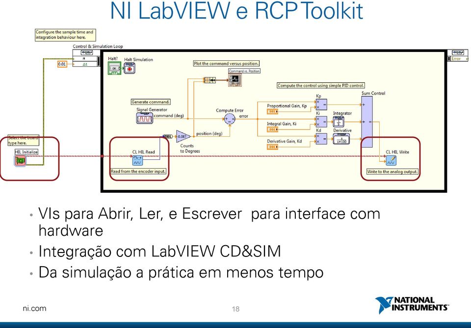 com hardware Integração com LabVIEW