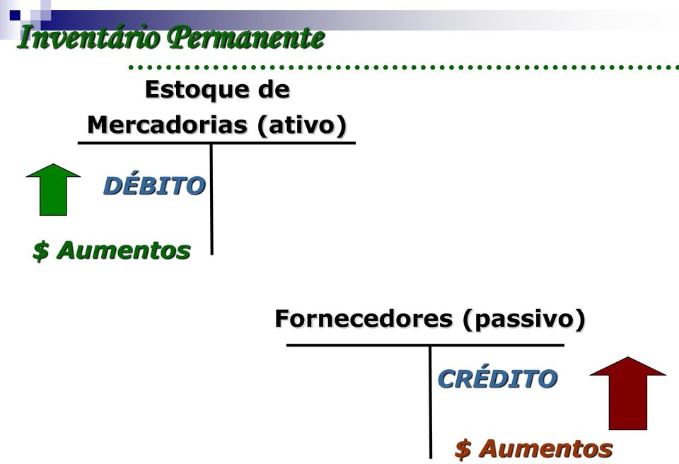 (ativo) DÉBITO $ Aumentos