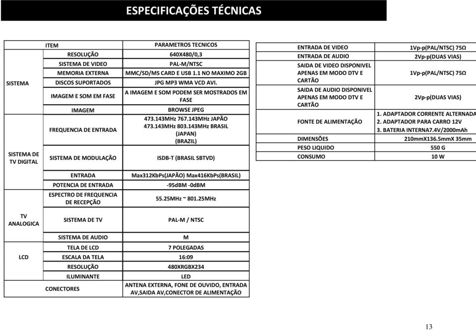 143MHz BRASIL (JAPAN) (BRAZIL) ISDB T (BRASIL SBTVD) ENTRADA DE VIDEO ENTRADA DE AUDIO SAIDA DE VIDEO DISPONIVEL APENAS EM MODO DTV E CARTÃO SAIDA DE AUDIO DISPONIVEL APENAS EM MODO DTV E CARTÃO