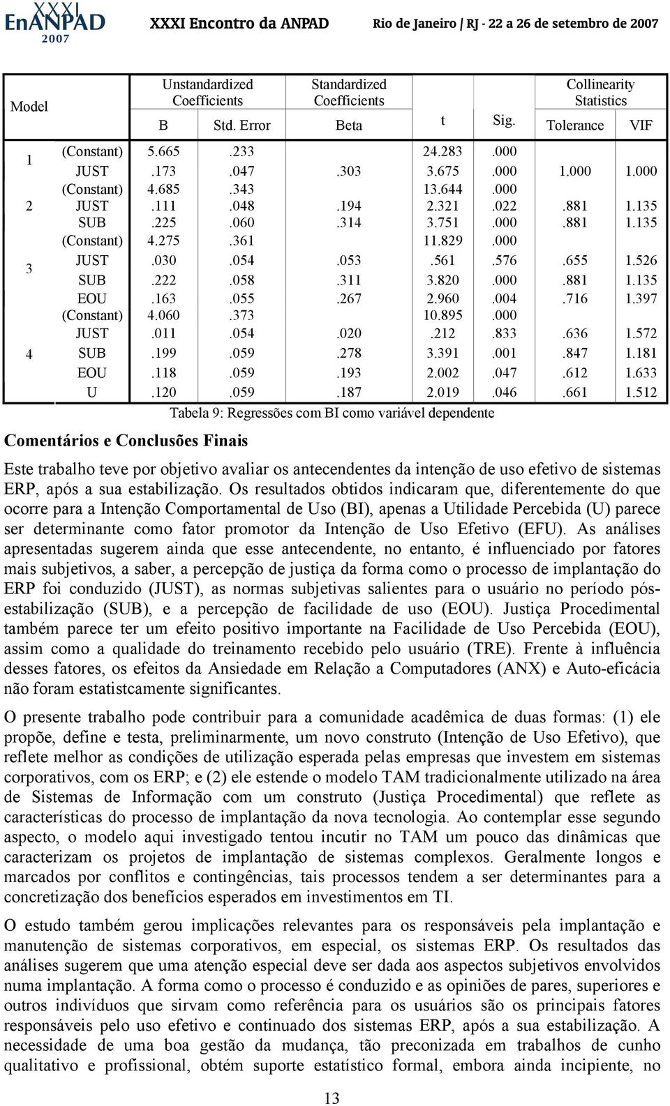 820.000.881 1.135 EOU.163.055.267 2.960.004.716 1.397 (Constant) 4.060.373 10.895.000 JUST.011.054.020.212.833.636 1.572 SUB.199.059.278 3.391.001.847 1.181 EOU.118.059.193 2.002.047.612 1.633 U.120.