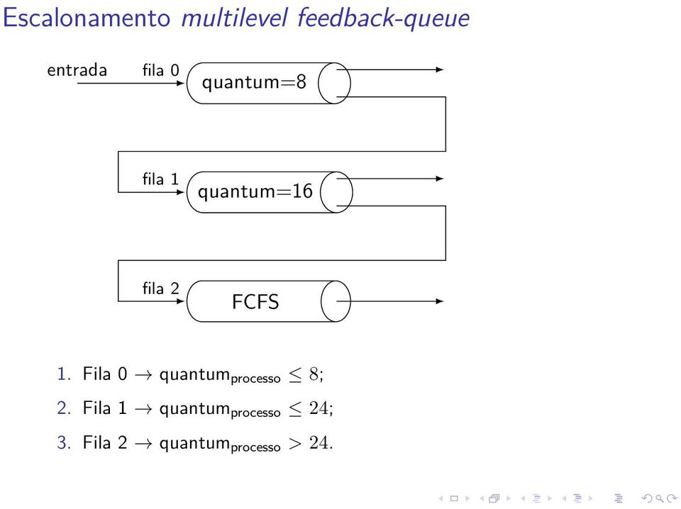 fila 2 FCFS 1. Fila 0 quantum processo 8; 2.