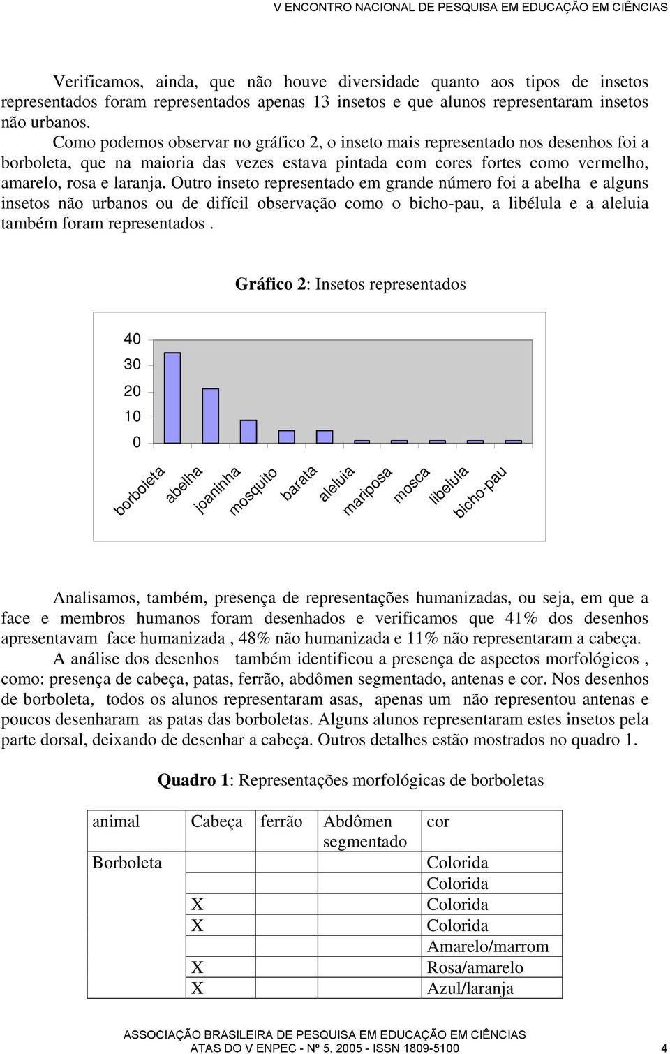 Outro inseto representado em grande número foi a abelha e alguns insetos não urbanos ou de difícil observação como o bicho-pau, a libélula e a aleluia também foram representados.