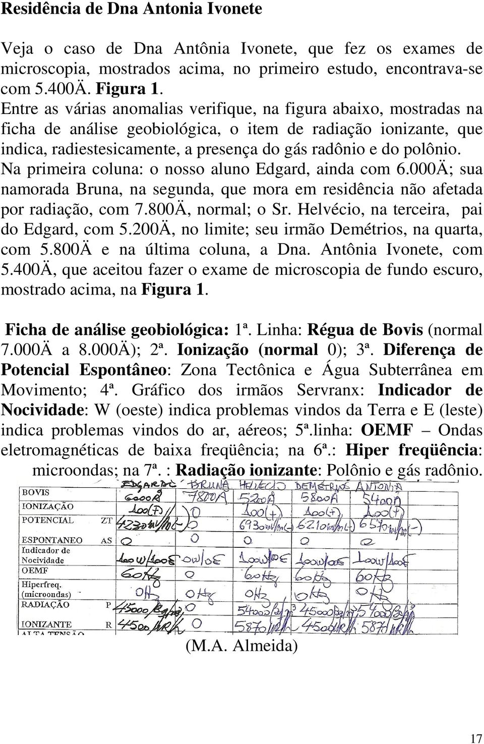 Na primeira coluna: o nosso aluno Edgard, ainda com 6.000Ä; sua namorada Bruna, na segunda, que mora em residência não afetada por radiação, com 7.800Ä, normal; o Sr.