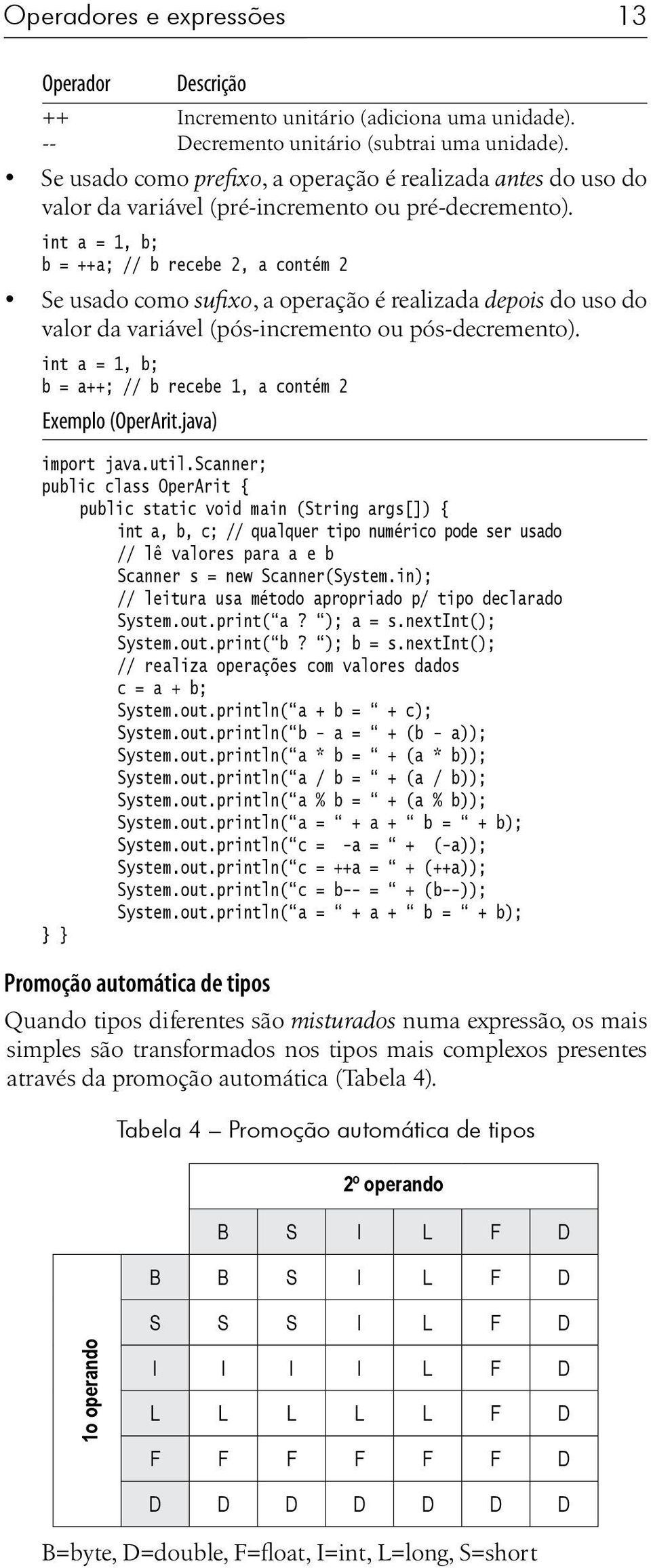 int a = 1, b; b = ++a; // b recebe 2, a contém 2 Se usado como sufixo, a operação é realizada depois do uso do valor da variável (pós-incremento ou pós-decremento).