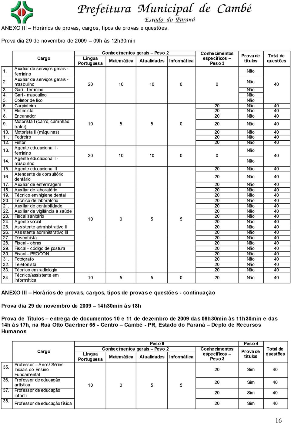 Gari - feminino Não 4. Gari - masculino Não 5. Coletor de lixo Não Total de questões 6. Carpinteiro 20 Não 40 7. Eletricista 20 Não 40 8. Encanador 20 Não 40 9.