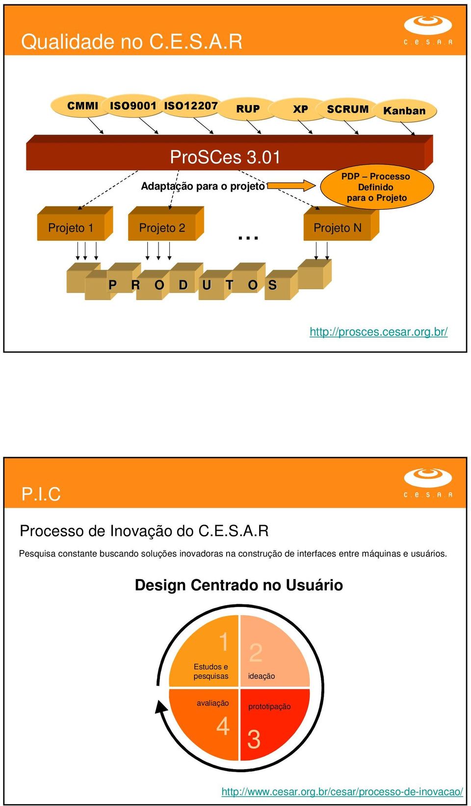 .. PDP Processo Definido para o Projeto P R O D U T O S http://prosces.cesar.org.br/ P.I.C Processo de Inovação do C.E.S.A.