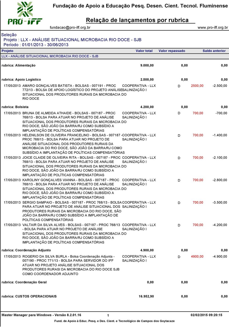 500,00 0,00 0,00 17/05/2013 AMARO GONÇALVES BATISTA - BOLSAS - 007191 - PROC 772/13 - BOLSA DE APOIO LOGÍSTICO DO PROJETO ANÁLISE RIO DOCE D 2500,00-2.500,00 rubrica: Bolsista 4.