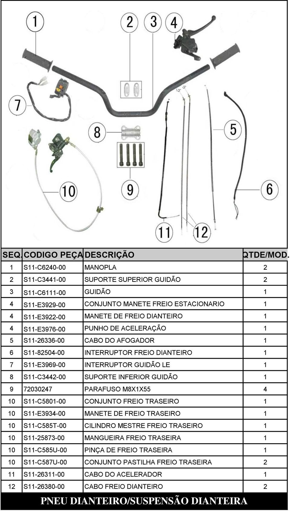 GUIDÃO 1 9 72030247 PARAFUSO M8X1X55 4 10 S11-C5801-00 CONJUNTO FREIO TRASEIRO 1 10 S11-E3934-00 MANETE DE FREIO TRASEIRO 1 10 S11-C585T-00 CILINDRO MESTRE FREIO TRASEIRO 1 10 S11-25873-00 MANGUEIRA