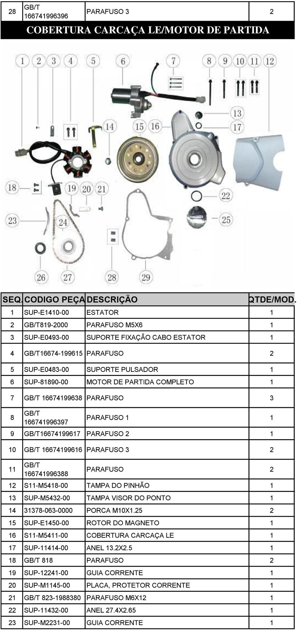 SUP-81890-00 MOTOR DE PARTIDA COMPLETO 1 7 GB/T 16674199638 PARAFUSO 3 8 GB/T 166741996397 PARAFUSO 1 1 9 GB/T16674199617 PARAFUSO 2 1 10 GB/T 16674199616 PARAFUSO 3 2 11 GB/T 166741996388 PARAFUSO 2