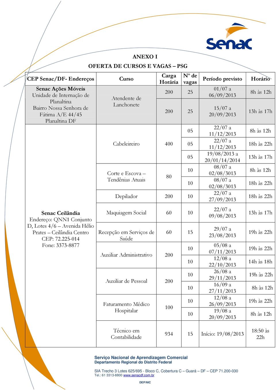 225-014 Fone: 3373-8877 ANEXO I OFERTA DE CURSOS E VAGAS PSG Curso Atendente de Lanchonete Carga Horária Cabeleireiro 400 Corte e Escova Tendênias Atuais Nº de vagas 200 25 200 25 80 Depilador 200