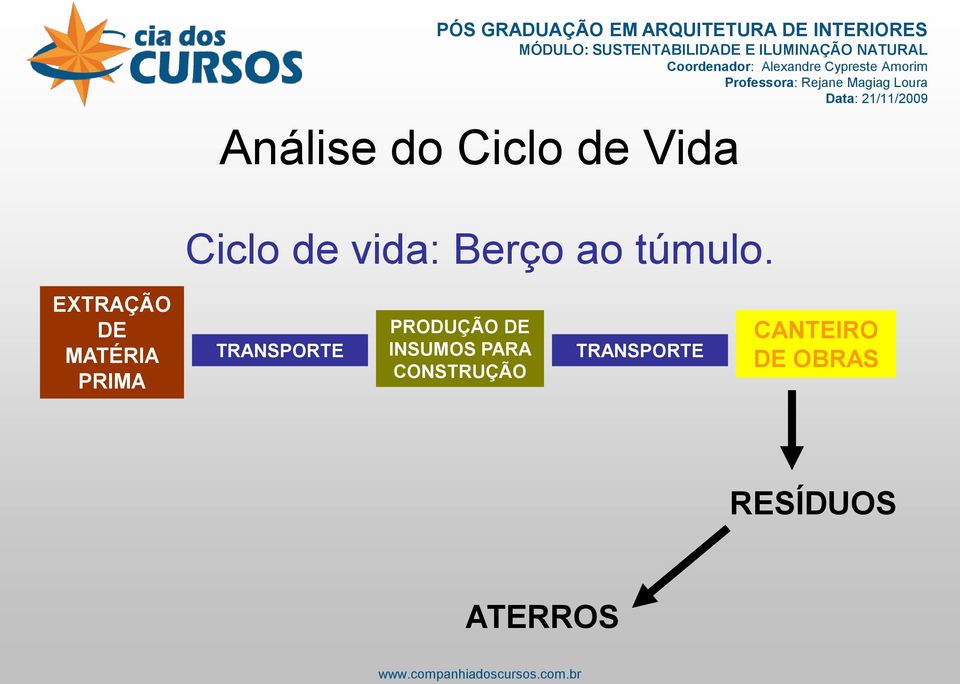 EXTRAÇÃO DE MATÉRIA PRIMA TRANSPORTE