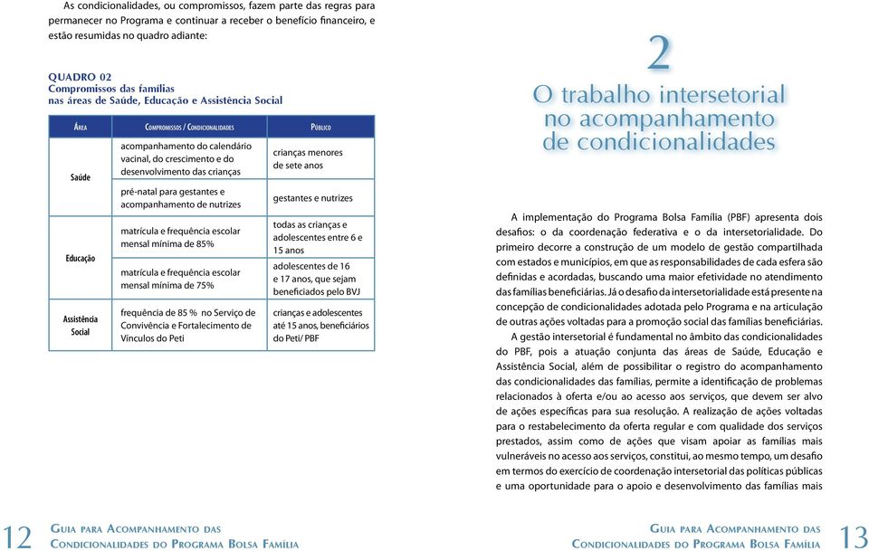 desenvolvimento das crianças pré-natal para gestantes e acompanhamento de nutrizes matrícula e frequência escolar mensal mínima de 85% matrícula e frequência escolar mensal mínima de 75% frequência