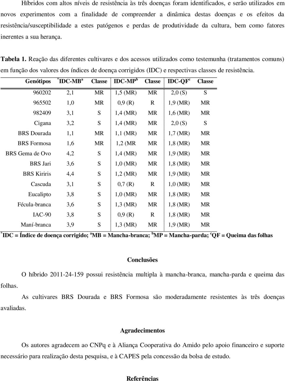 Reação das diferentes cultivares e dos acessos utilizados como testemunha (tratamentos comuns) em função dos valores dos índices de doença corrigidos (IDC) e respectivas classes de resistência.