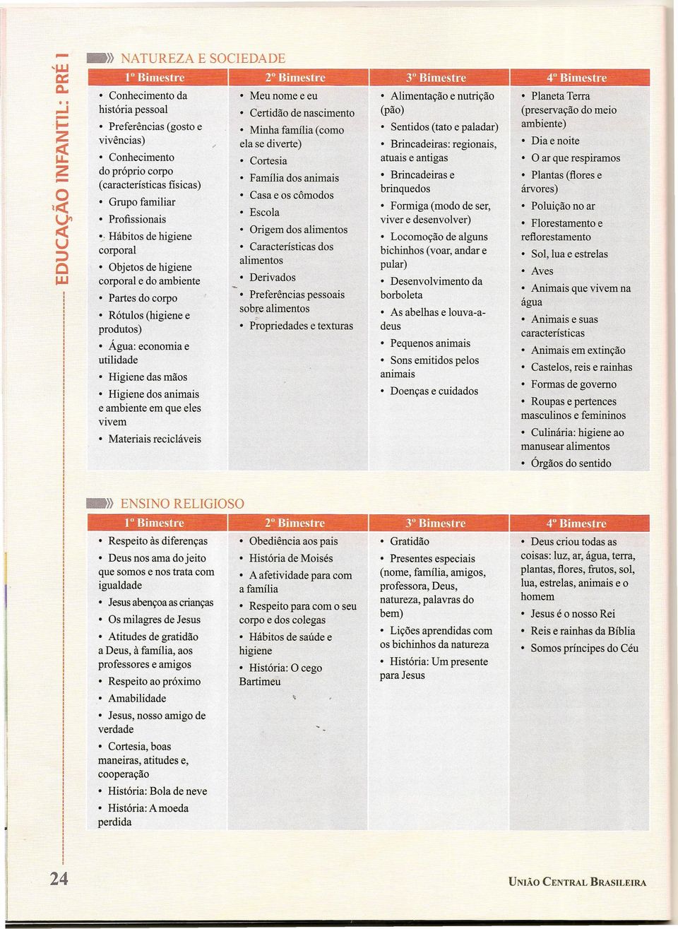 (características fisicas) ortesia Grupo familiar Profissionais.