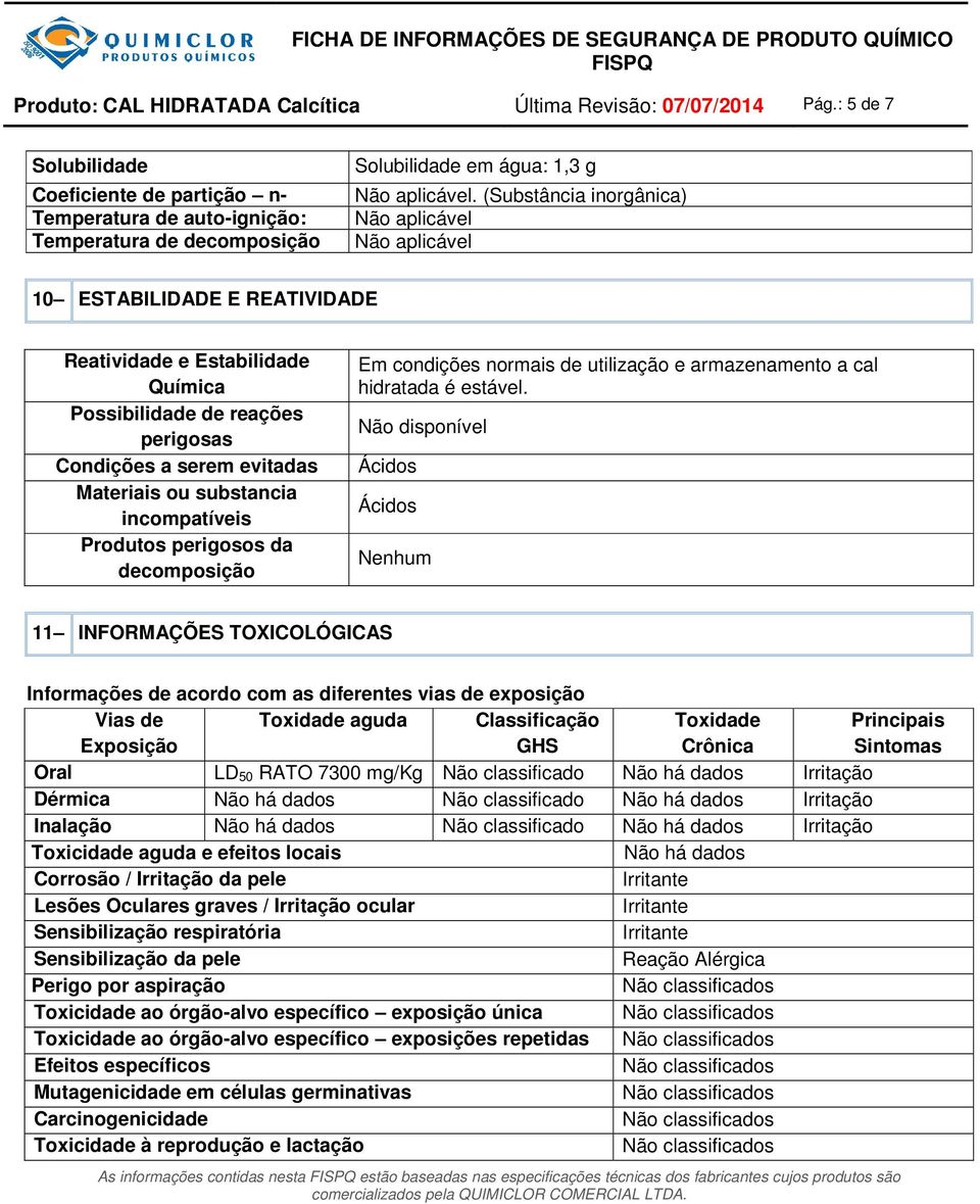 perigosos da decomposição Em condições normais de utilização e armazenamento a cal hidratada é estável.