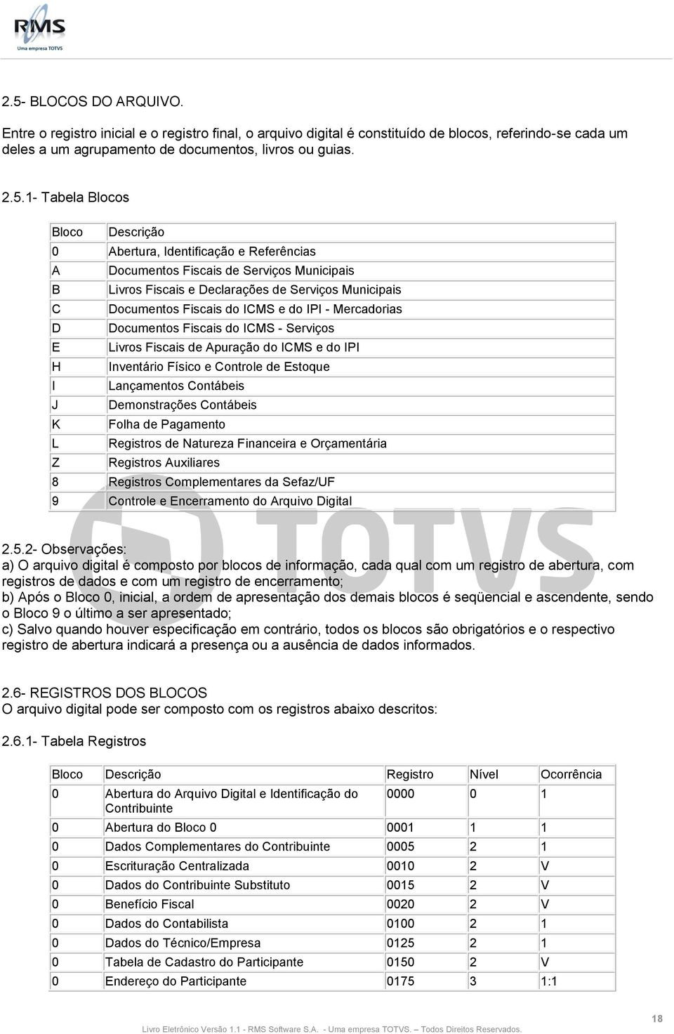 do IPI - Mercadorias D Documentos Fiscais do ICMS - Serviços E Livros Fiscais de Apuração do ICMS e do IPI H Inventário Físico e Controle de Estoque I Lançamentos Contábeis J Demonstrações Contábeis